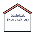 Sadeltak, kort takfot