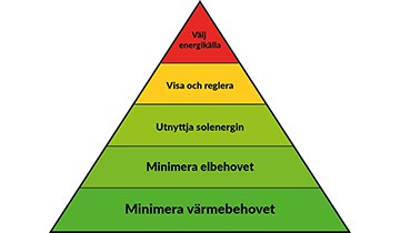 Kyotopyramiden