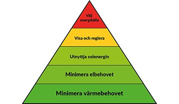 Kyotopyramiden