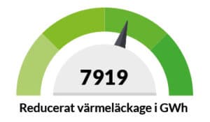 Energispararen t o m maj 2021