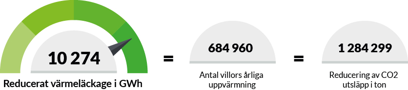 Energispararen jämförelse augusti 2025. Effekter av vårt miljöarbete.
